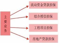 担保行业是什么 2020担保行业发展现状及前景趋势预测